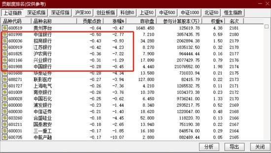 中资银行两大突发，A股市场正在经历一场变局 银行业绩承压，指数调整落空成导火索