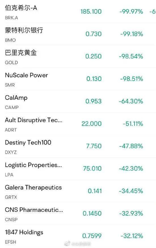 美股突发暴跌！最新公告