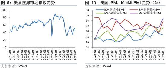 美联储6月议息会议点评 年内降息预期犹存