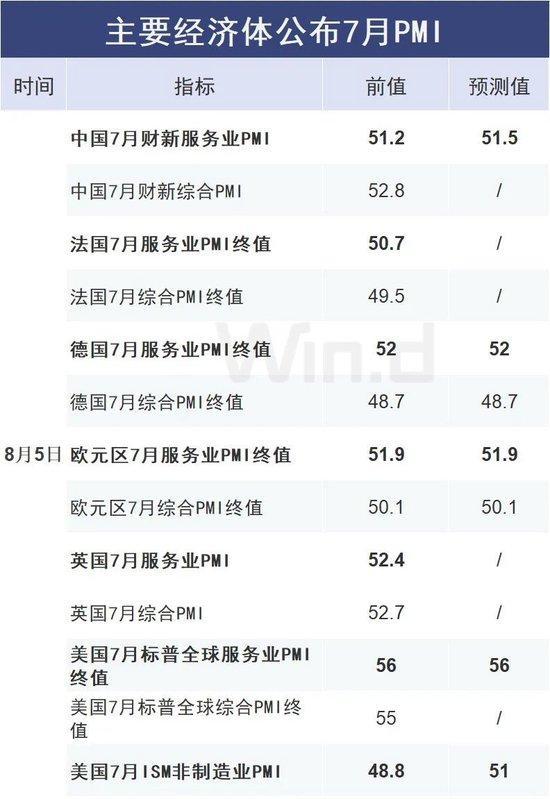 重磅数据周 A股何去何从 全球经济晴雨表下的市场抉择