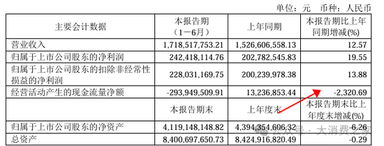 董事长选人连续失误导致水井坊乱局，新援胡庭洲能否扭转局面？