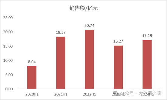 董事长选人连续失误导致水井坊乱局，新援胡庭洲能否扭转局面？