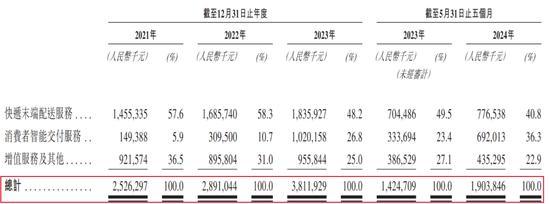 丰巢上市成“赌局”，王卫、沈南鹏上“牌桌” 快递柜巨头破局资本市场