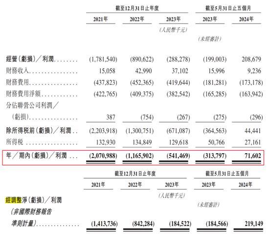 丰巢上市成“赌局”，王卫、沈南鹏上“牌桌” 快递柜巨头破局资本市场