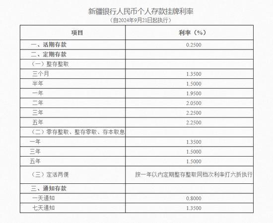 多地中小银行密集下调存款利率