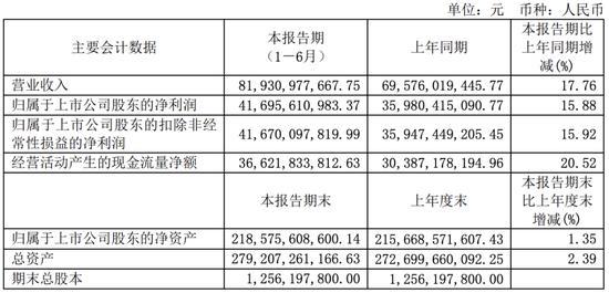 回购60亿，注销！1.6万亿茅台，稳了 龙头企稳新信号