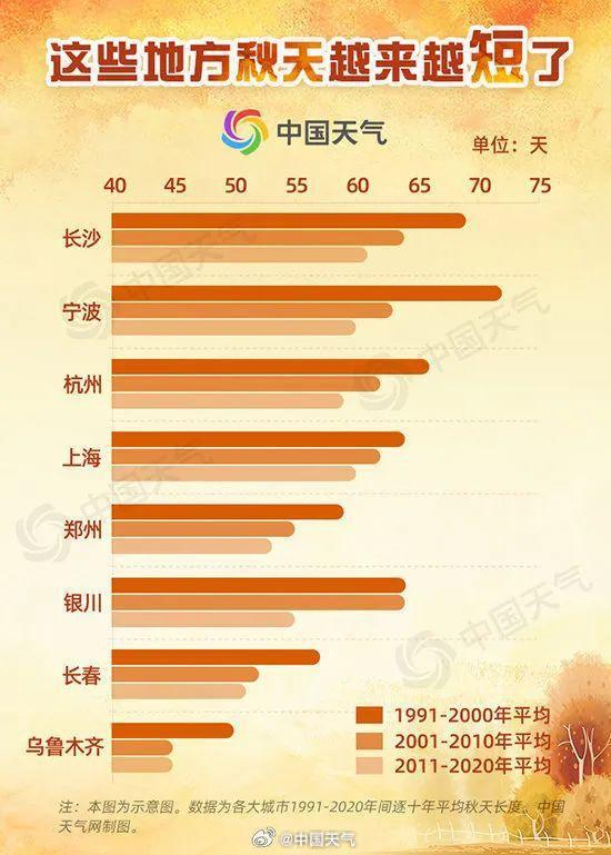 确认了，影响宁波！最新公布：幅度最大，超过10天