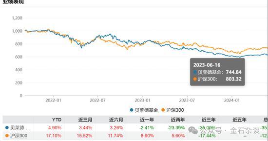 贝莱德上调中国股票评级至超配 全球资管巨头看涨中国股市