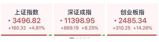 A股半日成交超2.5万亿元