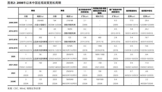 中国将推出重大财政刺激措施 规模预估1.5-2万亿