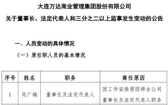 王健林“换将”，万达商管新董事长“接棒”1400亿债务