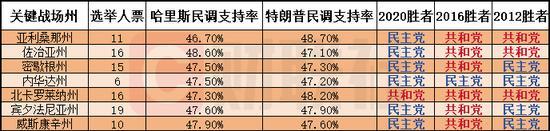 美国大选时间 选举结果或将延迟数日揭晓