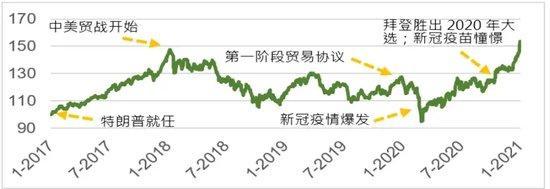 美国大选结果，对A股和港股有何影响？市场结构或生变