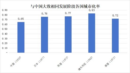 刘世锦：短期刺激措施有必要但也有代价，是为改革赢得时间和空间