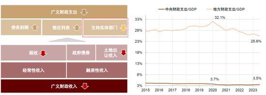 专家：A股市场性价比已经显现！