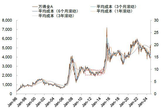 专家：A股市场性价比已经显现！