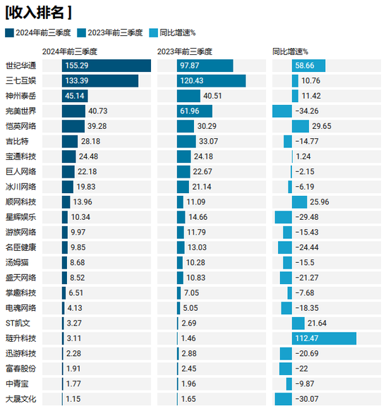 世纪华通及高管被罚超千万