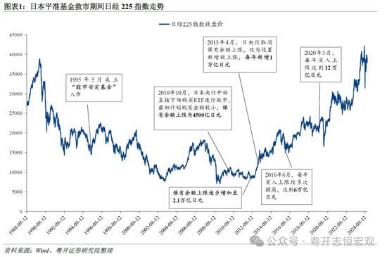 国内 第583页