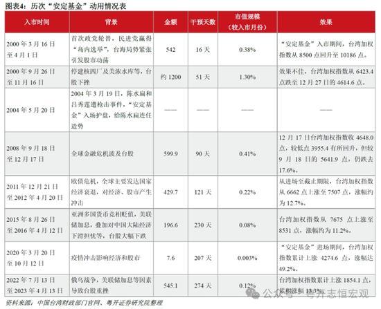 罗志恒谈股市平准基金：规模应在2万亿至6万亿，允许救市期间出现亏损