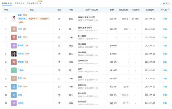 石头科技上市4年大股东套现超百亿 减持风波引发投资者不满