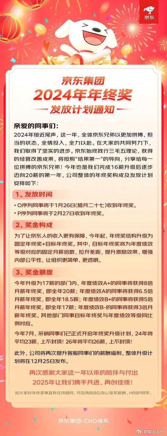 互联网大厂春节福利比拼 腾讯京东率先公布假期与奖金安排