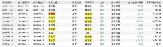 “妖股”新易盛2年暴涨6倍，老板套现4.6亿捅娄子？ 股价飞涨背后的减持风波