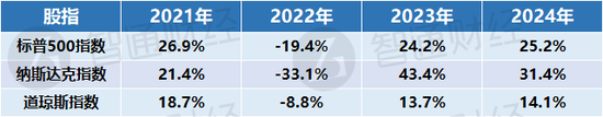 专家：特朗普2.0政策冲击或加强