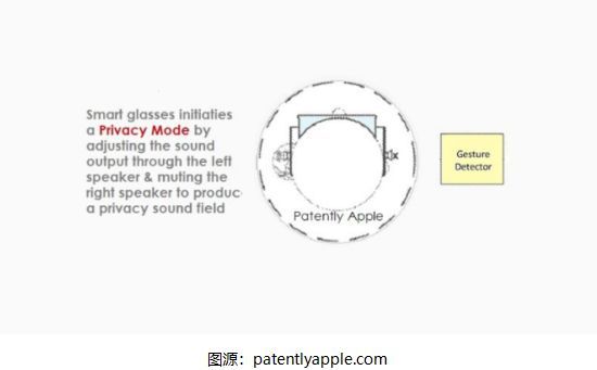 苹果智能戒指专利公布