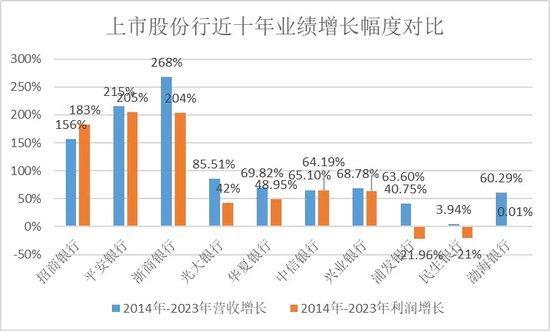 民生银行，仍未走出泥潭