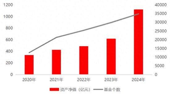 券商：2025年ETF市場十大年度展望 數(shù)量與規(guī)模再創(chuàng)新高