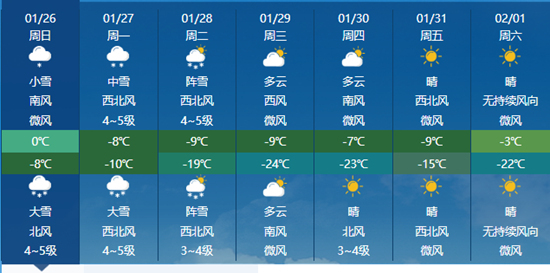 遼寧東部局地有大暴雪