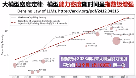 DeepSeek最强专业拆解来了，清交复教授超硬核解读 揭秘大模型优化之道