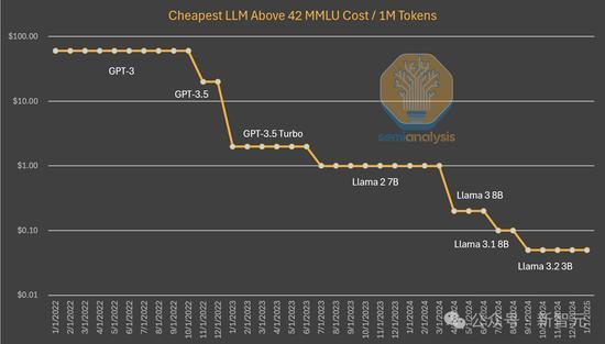 DeepSeek婉拒所有采訪專注研發(fā) 引發(fā)OpenAI緊急應對