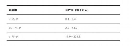 年輕人得流感別硬挺！出現(xiàn)這些癥狀千萬別拖