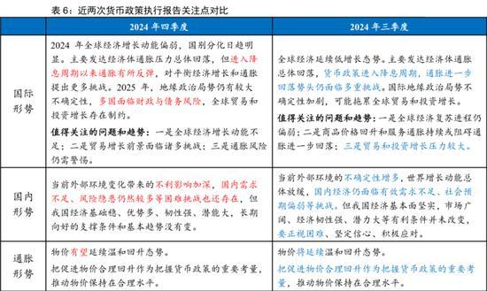 汇丰：市场会忽略地产近期的盈利疲软，转而关注政策执行情况 政策信号指引方向