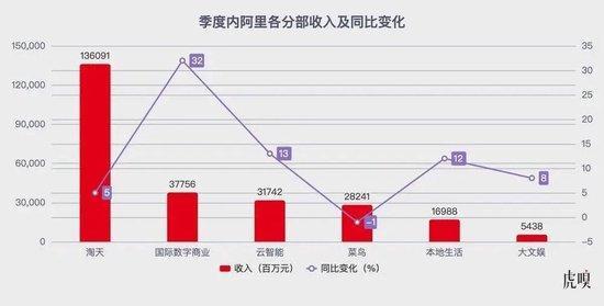 分析：AI讓阿里重新贏得了想象力 加速全面AI轉(zhuǎn)型