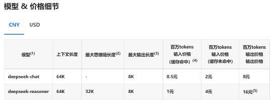 DeepSeek重新開放API充值