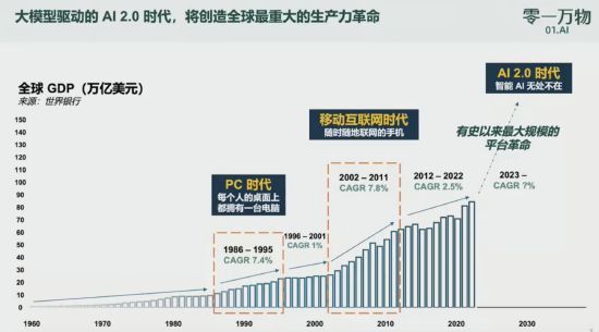 生成式AI正在开启第三次IT革命