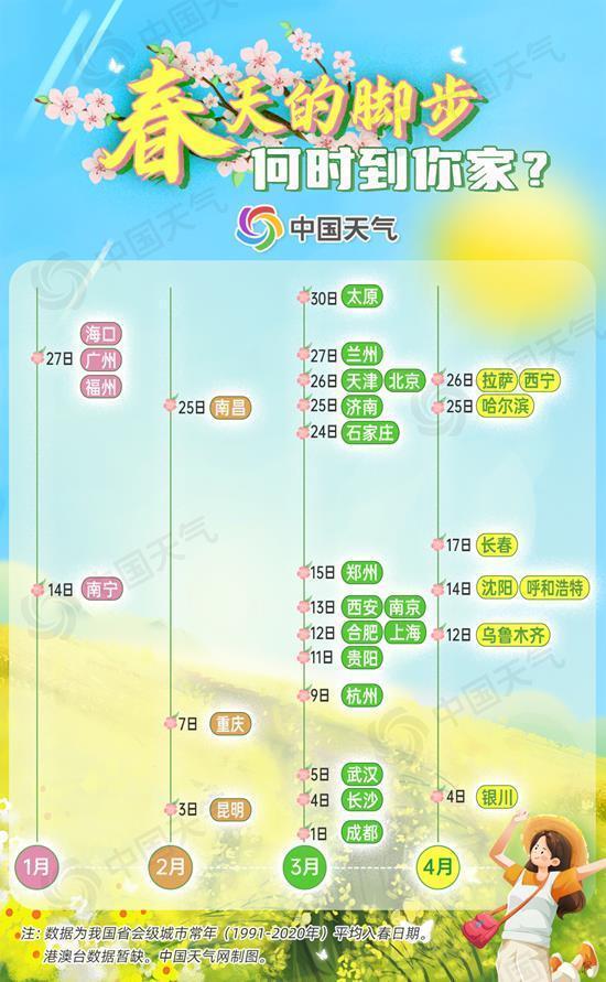 2025全国盼春地图 江南多地将“跑步入春”