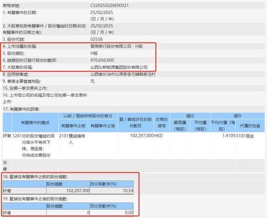 資金態(tài)度為何迥異,？港股大行被密集“掃貨” 多家地方行卻遭大股東減持