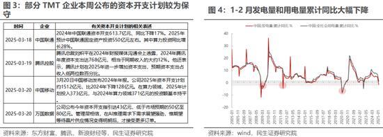 全球資本市場的核心議題已經(jīng)轉(zhuǎn)變 從科技走向經(jīng)濟(jì)