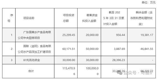 小龙虾热度减退，国联水产终止“水产品扩建”募投项目 市场变化促调整