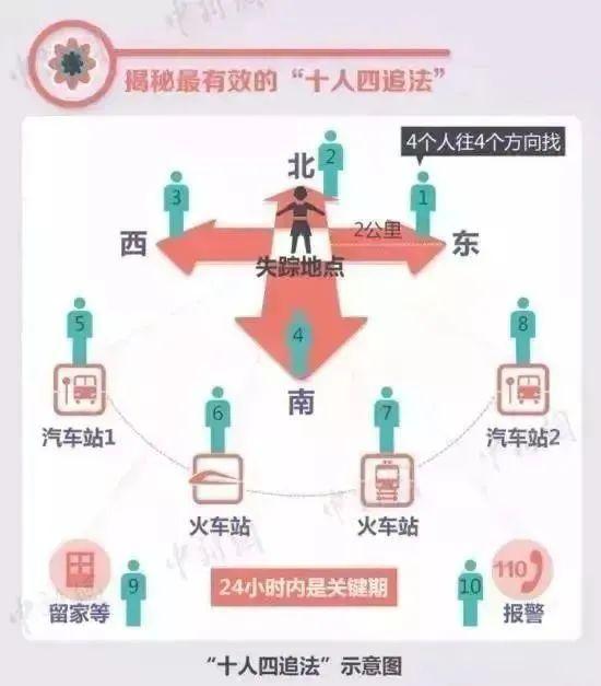福建8歲男童搜尋進入第4天 救援持續(xù)進行中