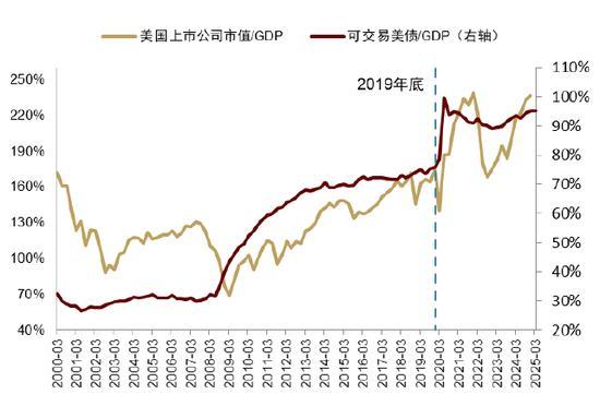 中金：美債日債與全球流動性趨緊 全球金融市場承壓