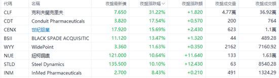 金價(jià)再?zèng)_上3300美元 貿(mào)易局勢(shì)推動(dòng)