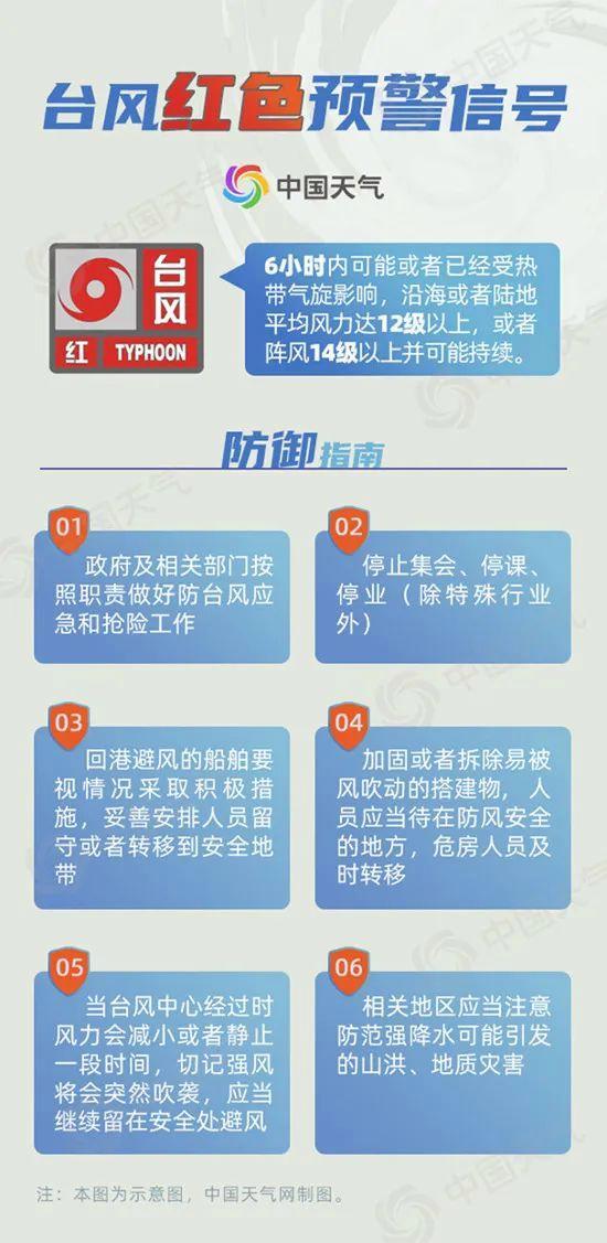 不同级别的台风预警信号有何含义 了解四级预警含义