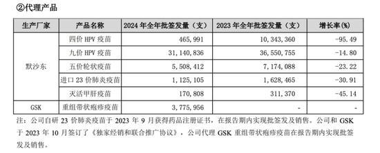 重慶首富身家縮水1000億 疫苗市場變局