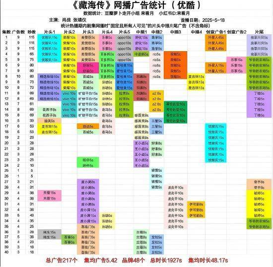 藏海传有效播放量破17亿 冰火之争引爆全球热情