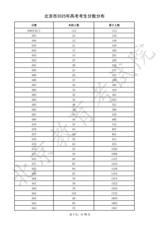 北京2025年高考分数线公布 高分段人数揭晓