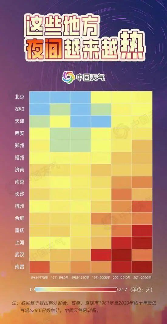 最近为啥这么热 光照加热+暖气团输送
